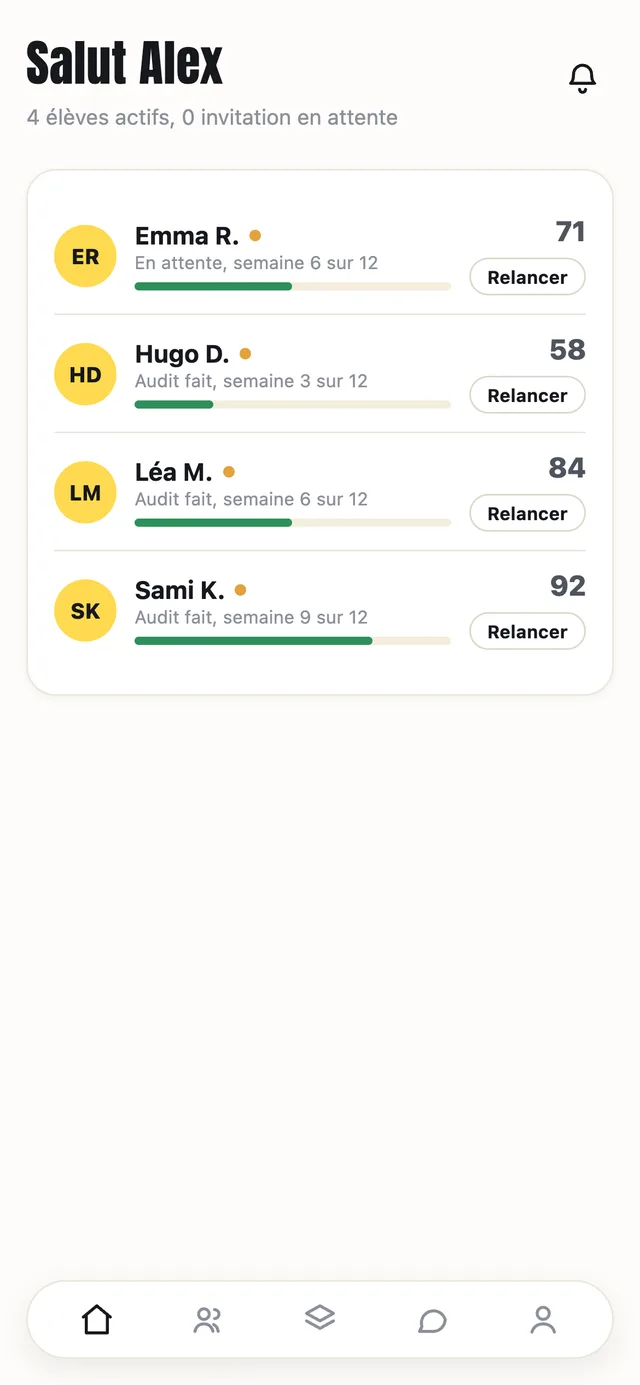 Tableau de bord coach de KIPFIT