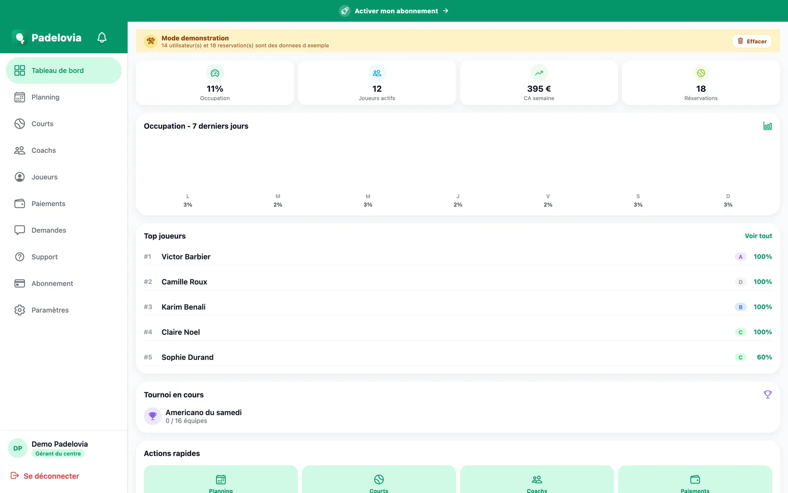 Tableau de bord manager de Padelovia